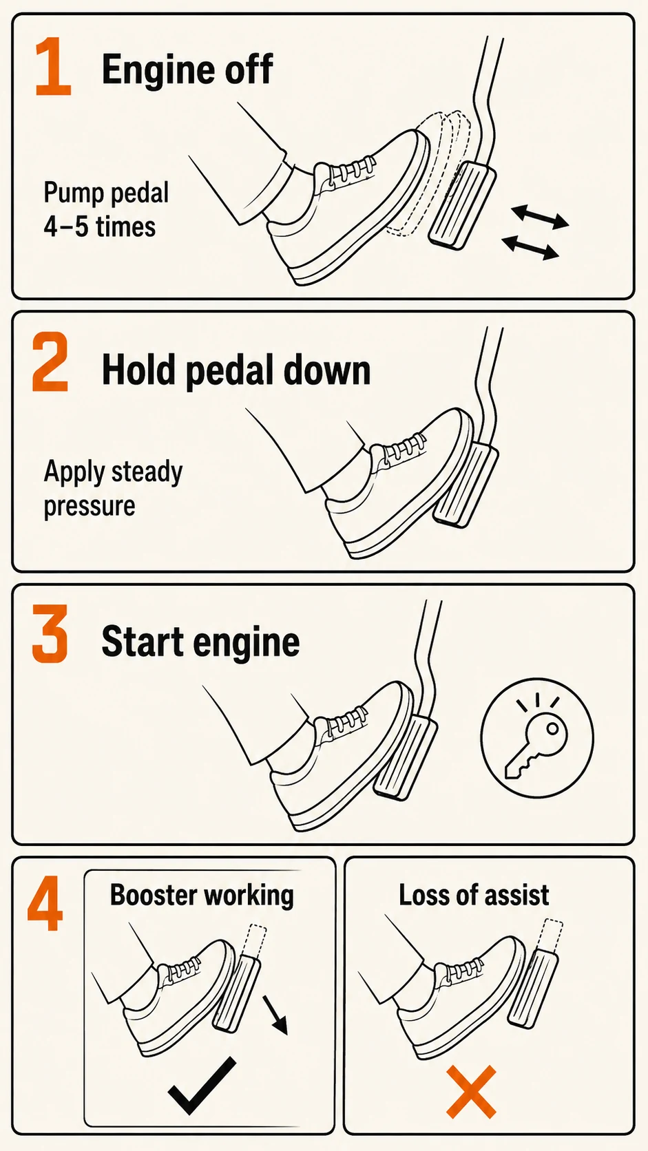 brake pedal vacuum retention test two-pump check diagram